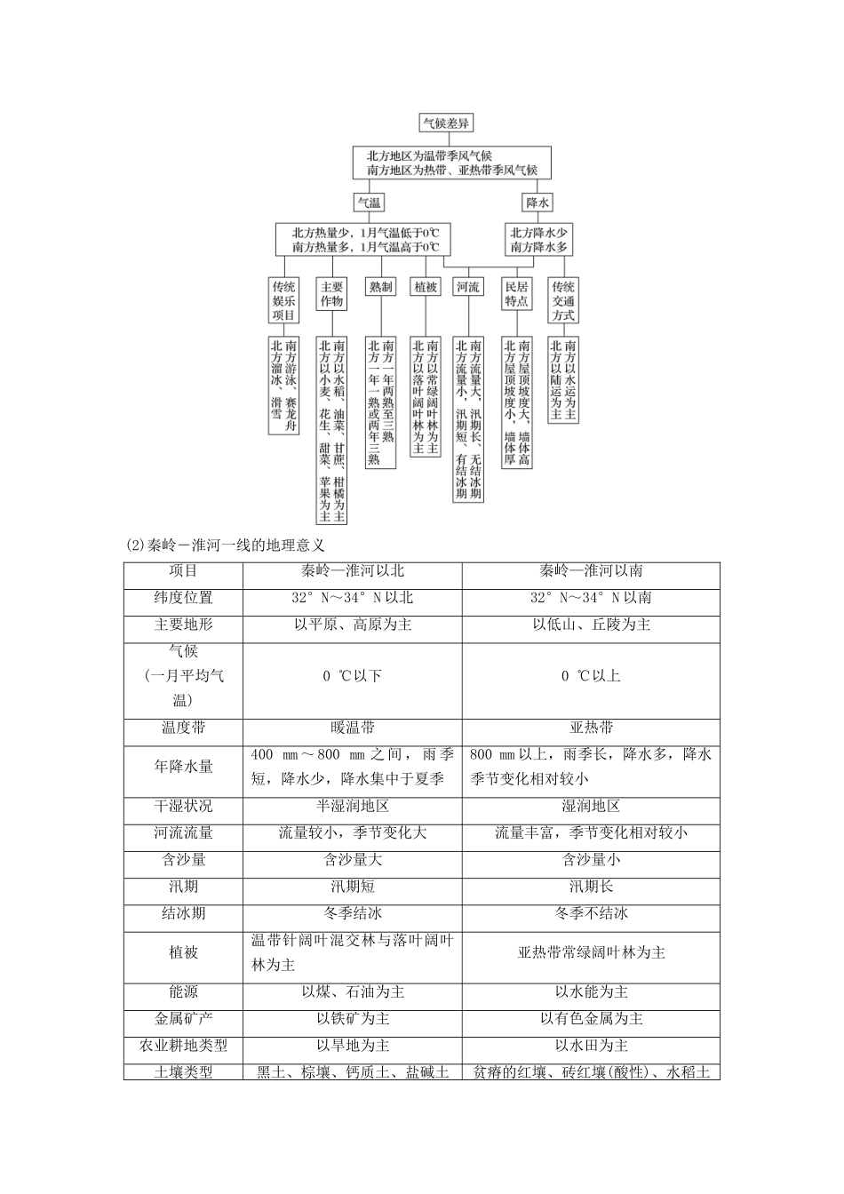 （浙江选考）高考地理大二轮复习 专题七 区域可持续发展（含“3S”）微专题28 中国地理学案-人教版高三全册地理学案_第3页