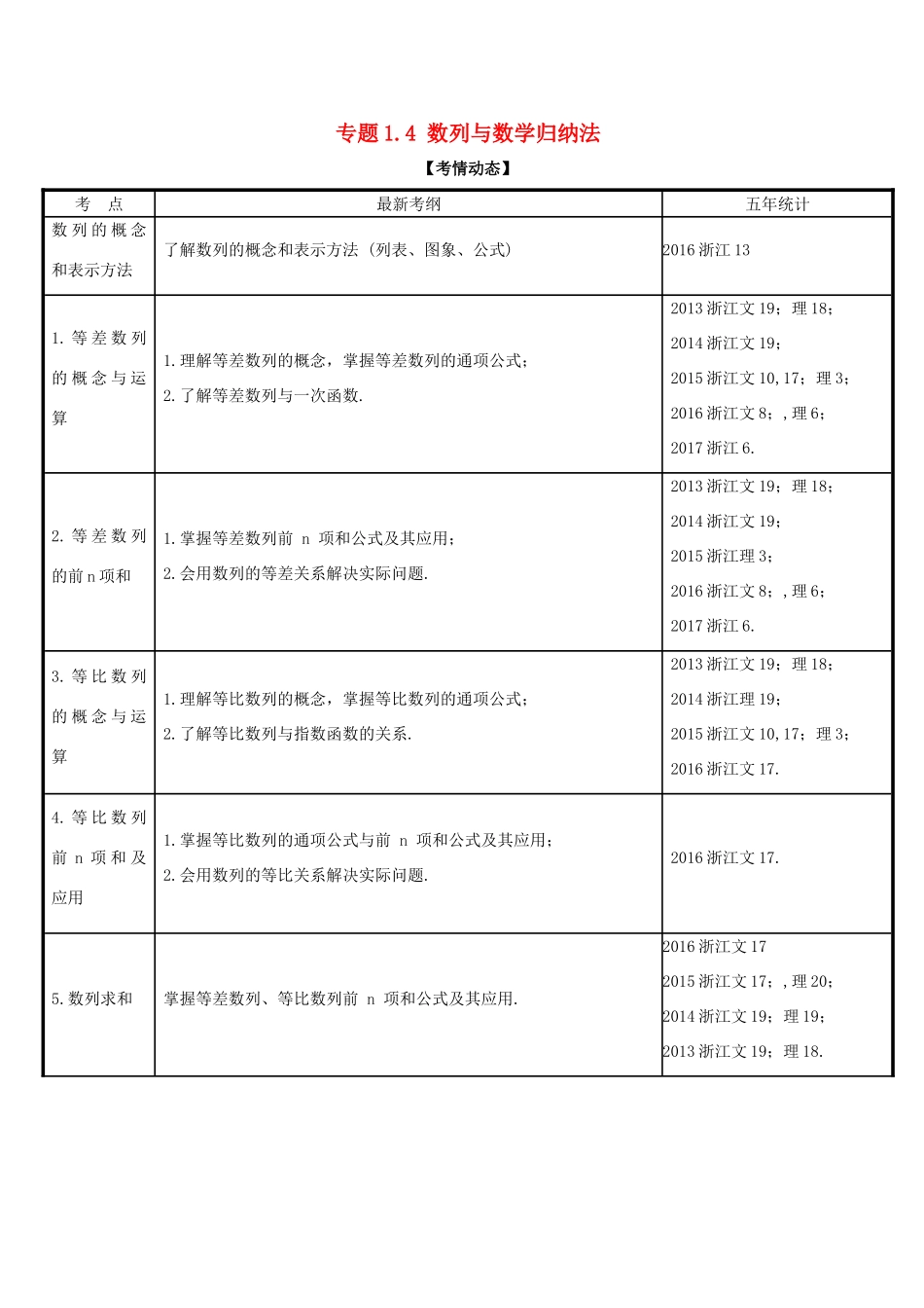 （浙江版）备战高考数学二轮复习 专题1.4 数列与数学归纳法教学案-人教版高三全册数学教学案_第1页