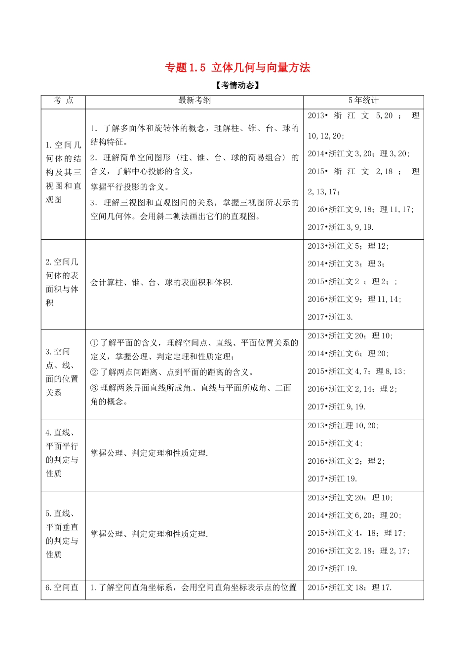 （浙江版）备战高考数学二轮复习 专题1.5 立体几何与向量方法教学案-人教版高三全册数学教学案_第1页