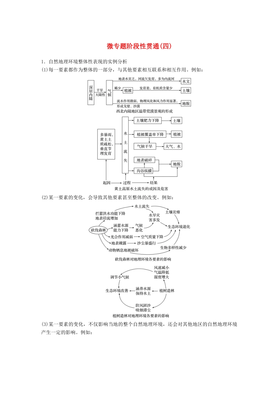（浙江选考）高考地理大二轮复习 专题四 自然地理规律与人类活动 微专题阶段性贯通学案-人教版高三全册地理学案_第1页