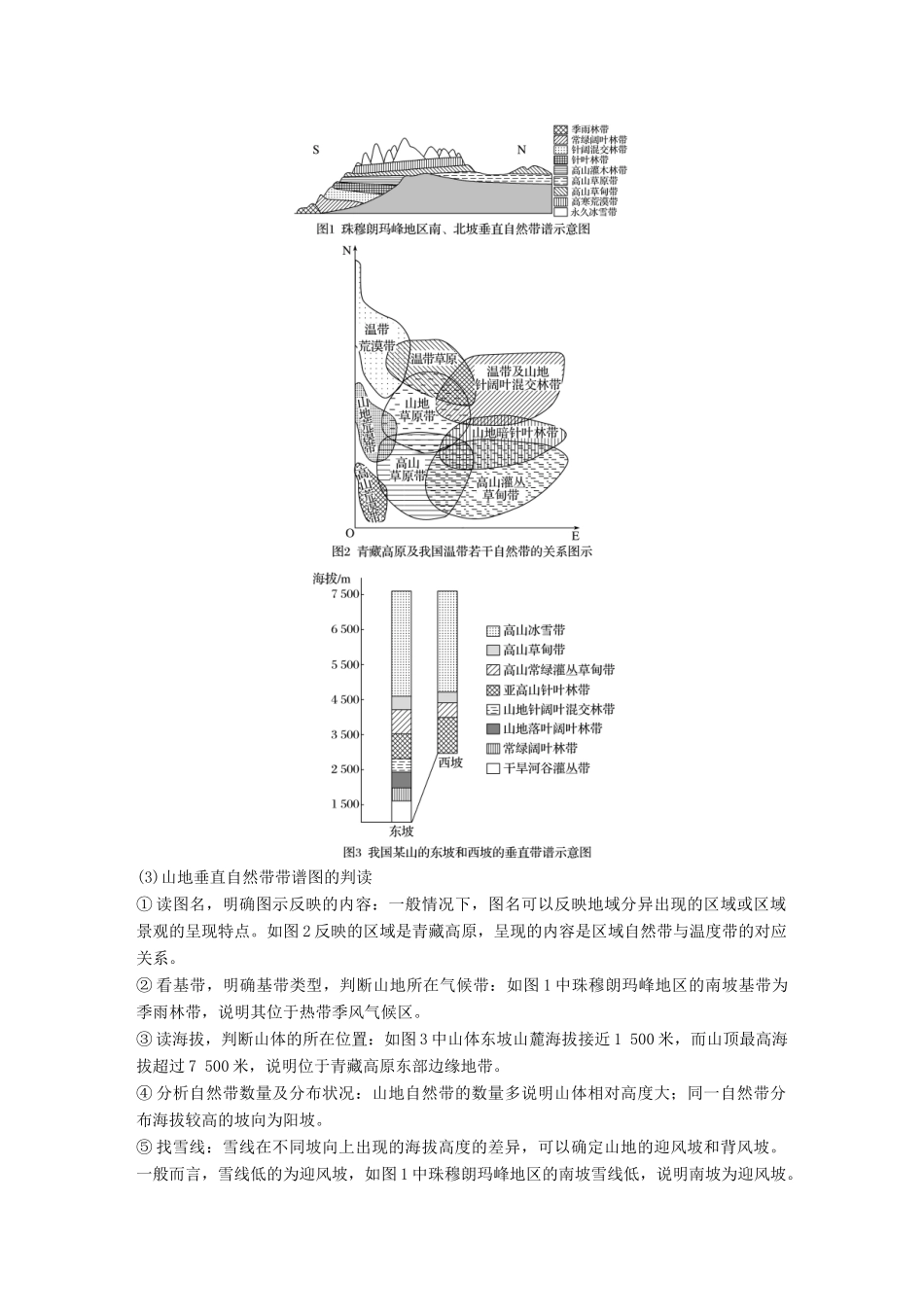（浙江选考）高考地理大二轮复习 专题四 自然地理规律与人类活动 微专题阶段性贯通学案-人教版高三全册地理学案_第3页