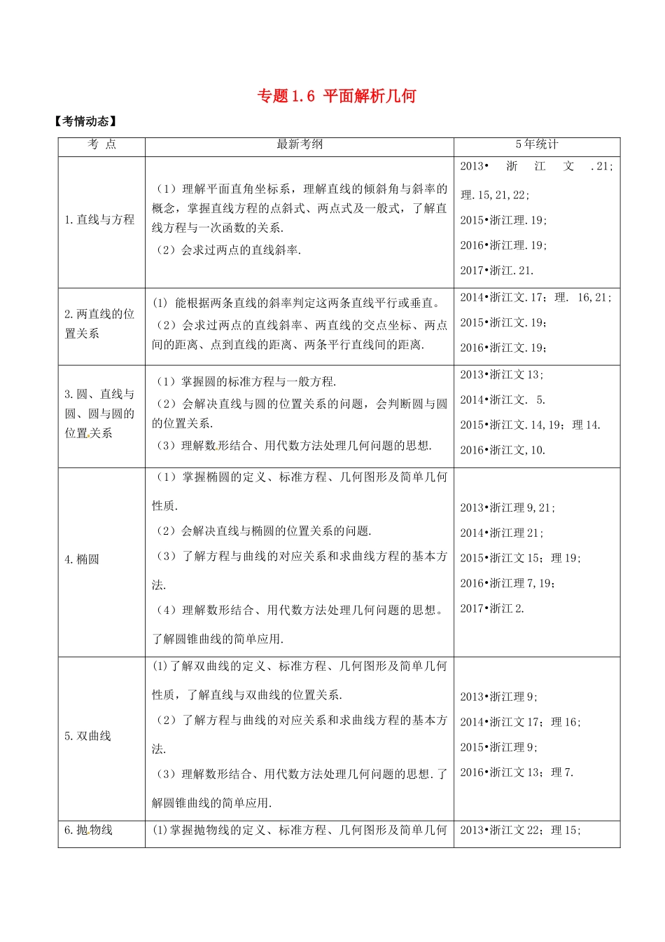 （浙江版）备战高考数学二轮复习 专题1.6 平面解析几何教学案-人教版高三全册数学教学案_第1页