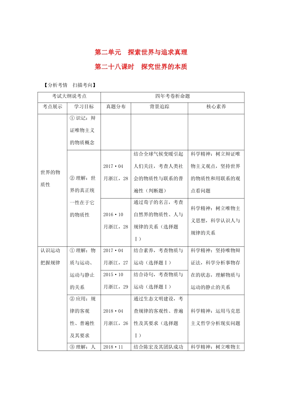 （浙江选考）2020版高考政治一轮复习 生活与哲学 第二单元 探索世界与追求真理 第二十八课时 探究世界的本质讲义-人教版高三全册基本能力学案_第1页
