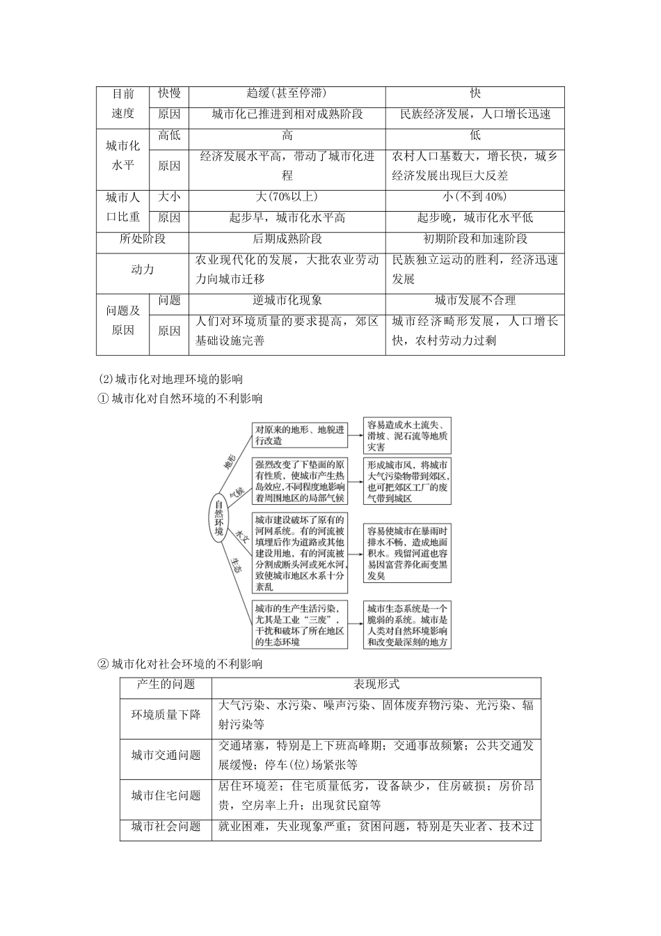 （浙江选考）高考地理大二轮复习 专题五 人口与城市 微专题21 城市化与城市区位因素学案-人教版高三全册地理学案_第2页