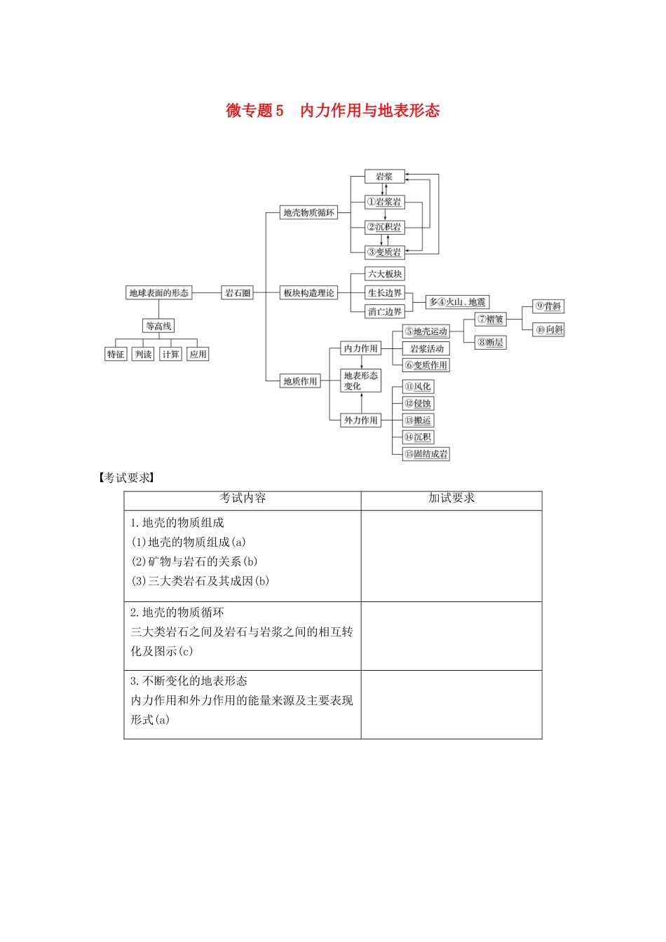 （浙江选考）高考地理二轮优选习题 专题二 地球表面的形态 微专题5 内力作用与地表形态学案-人教版高三全册地理学案_第1页