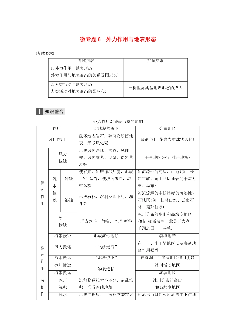 （浙江选考）高考地理二轮优选习题 专题二 地球表面的形态 微专题6 外力作用与地表形态学案-人教版高三全册地理学案_第1页