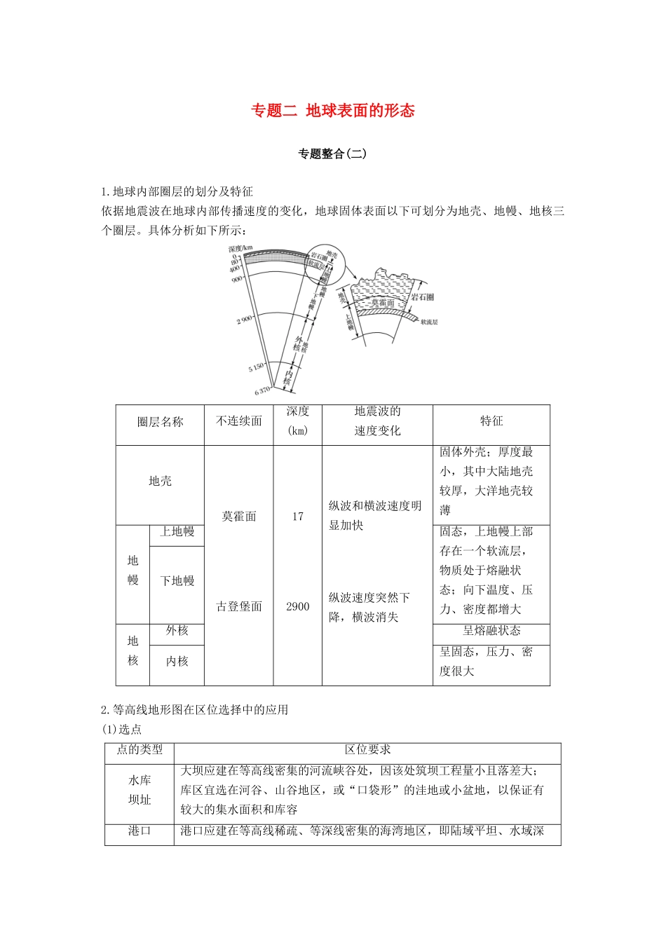 （浙江选考）高考地理二轮优选习题 专题二 地球表面的形态专题整合学案-人教版高三全册地理学案_第1页