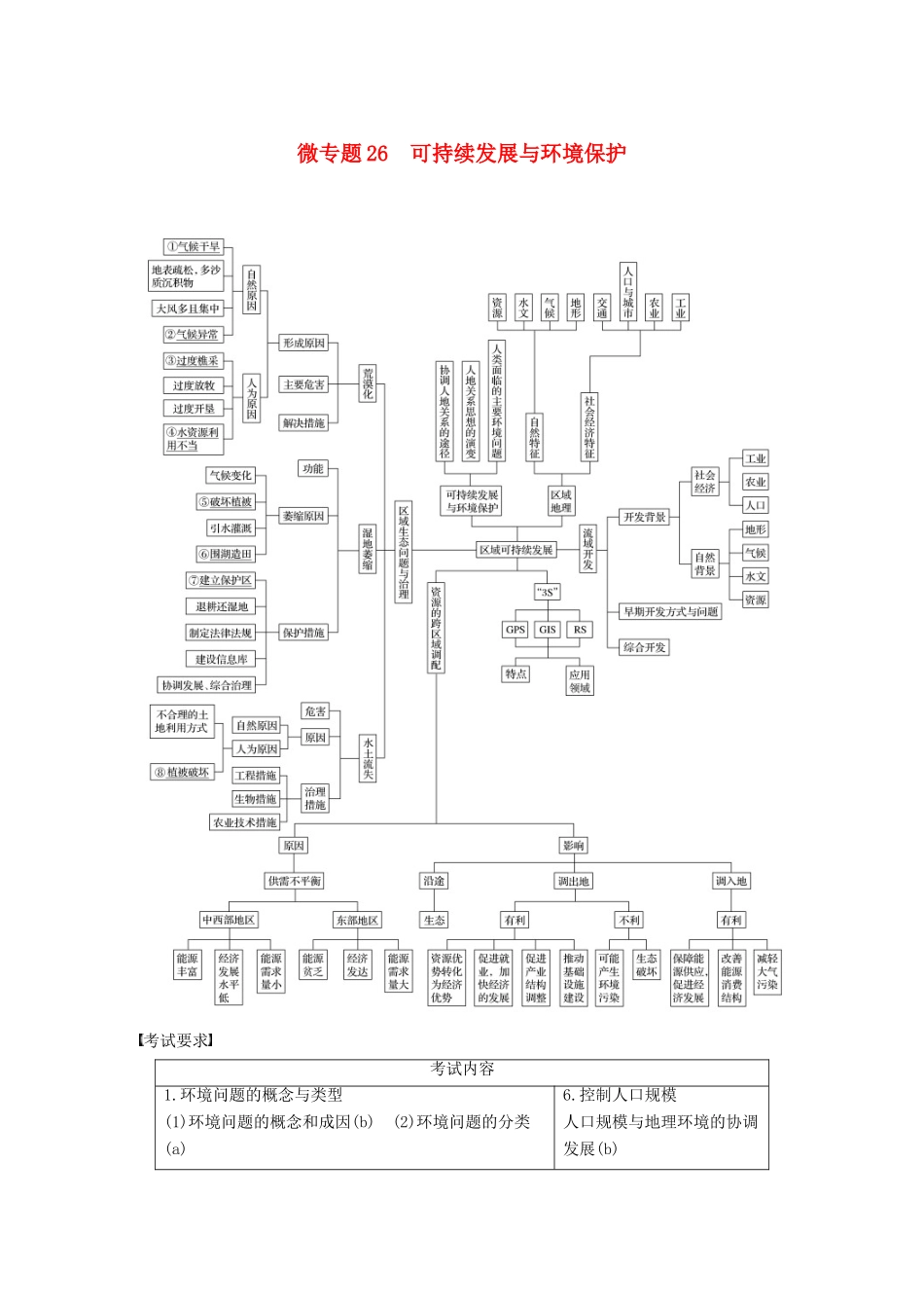 （浙江选考）高考地理二轮优选习题 专题七 区域可持续发展 微专题26 可持续发展与环境保护学案-人教版高三全册地理学案_第1页