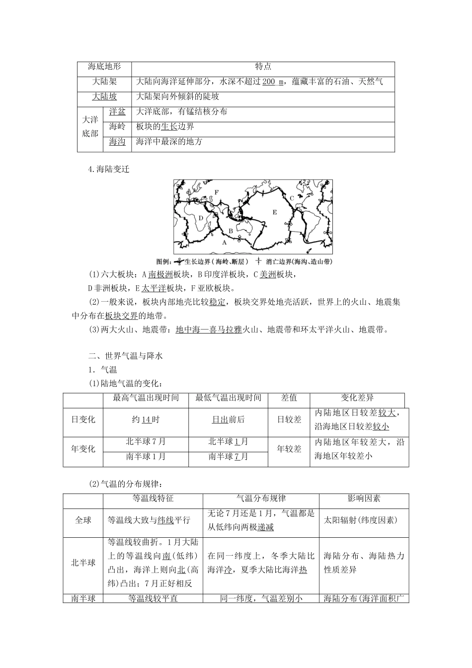 （秒杀高考）高考地理总复习 第11章《世界地理》导学案 湘教版必修1-湘教版高三必修1地理学案_第2页