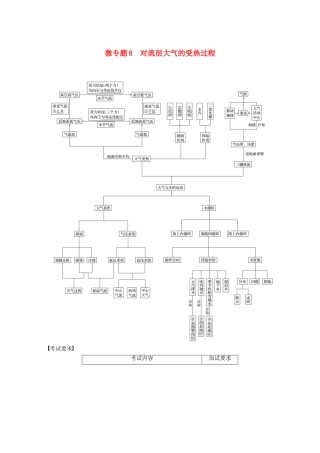 （浙江选考）高考地理二轮优选习题 专题三 大气与水的运动规律 微专题8 对流层大气的受热过程学案-人教版高三全册地理学案