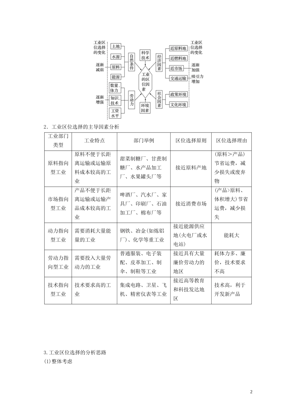 （浙江选考）高考地理总复习 第三章 区域产业活动 第30讲 工业区位因素与工业地域联系教师用书（含解析）新人教版必修2-新人教版高三必修2地理教案_第2页