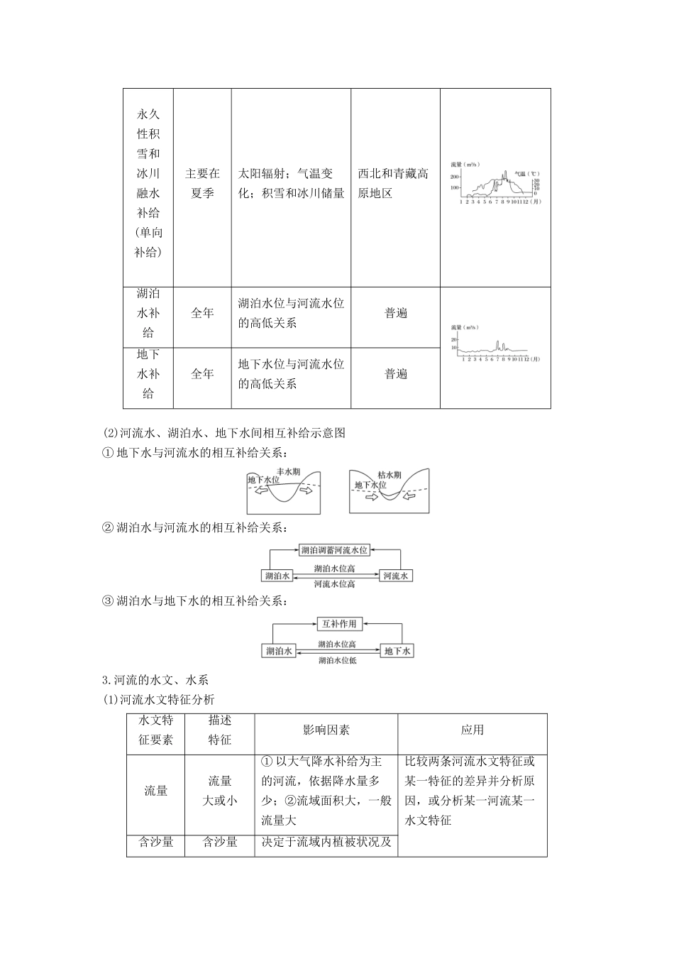 （浙江选考）高考地理二轮优选习题 专题三 大气与水的运动规律 微专题13 水循环与河流特征学案-人教版高三全册地理学案_第3页