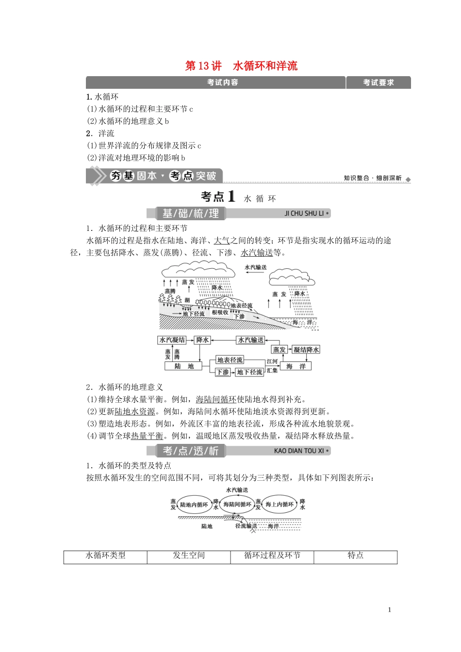 （浙江选考）新高考地理一轮复习 第二章 自然环境中的物质运动与能量交换 第13讲 水循环和洋流教学案 新人教版-新人教版高三全册地理教学案_第1页