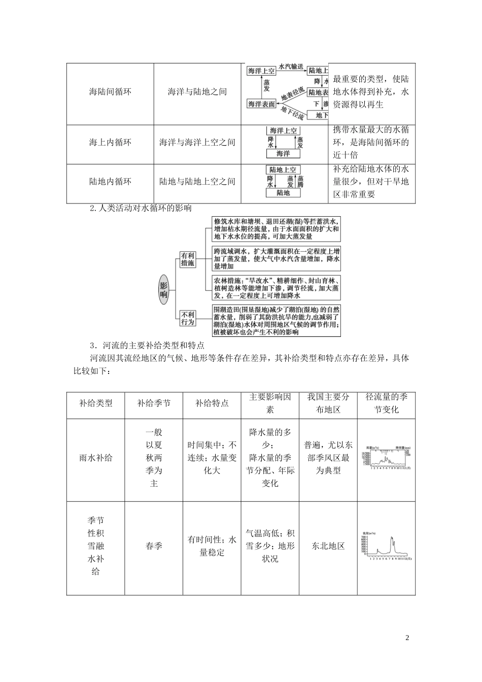 （浙江选考）新高考地理一轮复习 第二章 自然环境中的物质运动与能量交换 第13讲 水循环和洋流教学案 新人教版-新人教版高三全册地理教学案_第2页