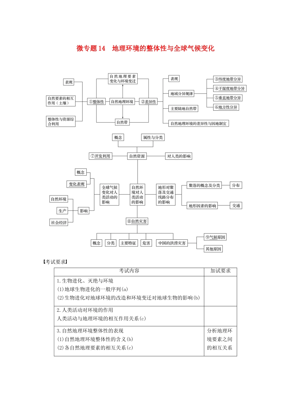 （浙江选考）高考地理二轮优选习题 专题四 自然地理规律与人类活动 微专题14 地理环境的整体性与全球气候变化学案-人教版高三全册地理学案_第1页