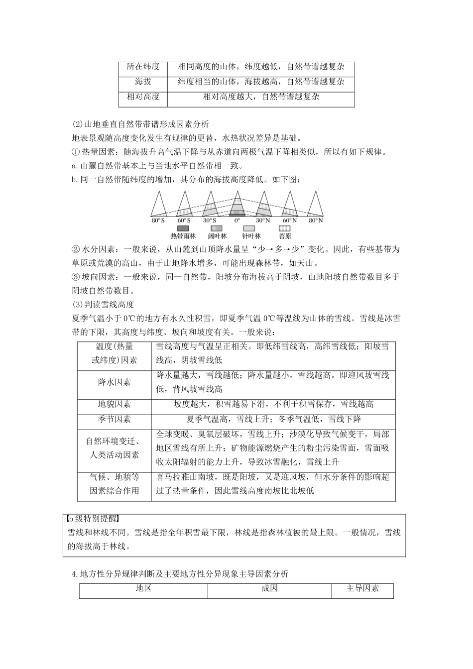 （浙江选考）高考地理二轮优选习题 专题四 自然地理规律与人类活动 微专题15 自然地理环境的差异性学案-人教版高三全册地理学案_第2页