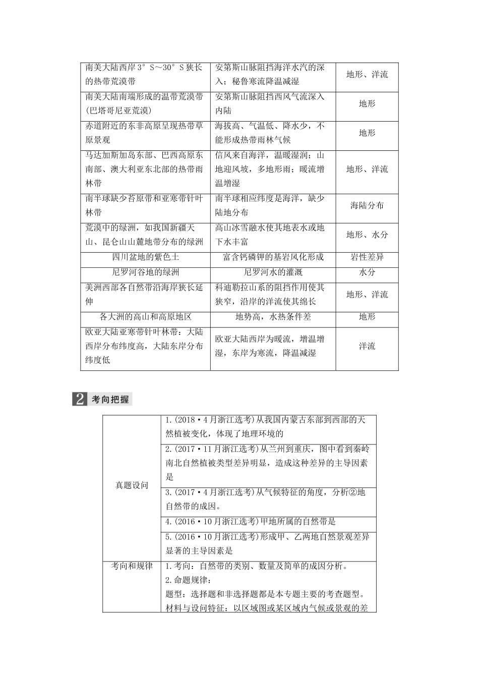 （浙江选考）高考地理二轮优选习题 专题四 自然地理规律与人类活动 微专题15 自然地理环境的差异性学案-人教版高三全册地理学案_第3页