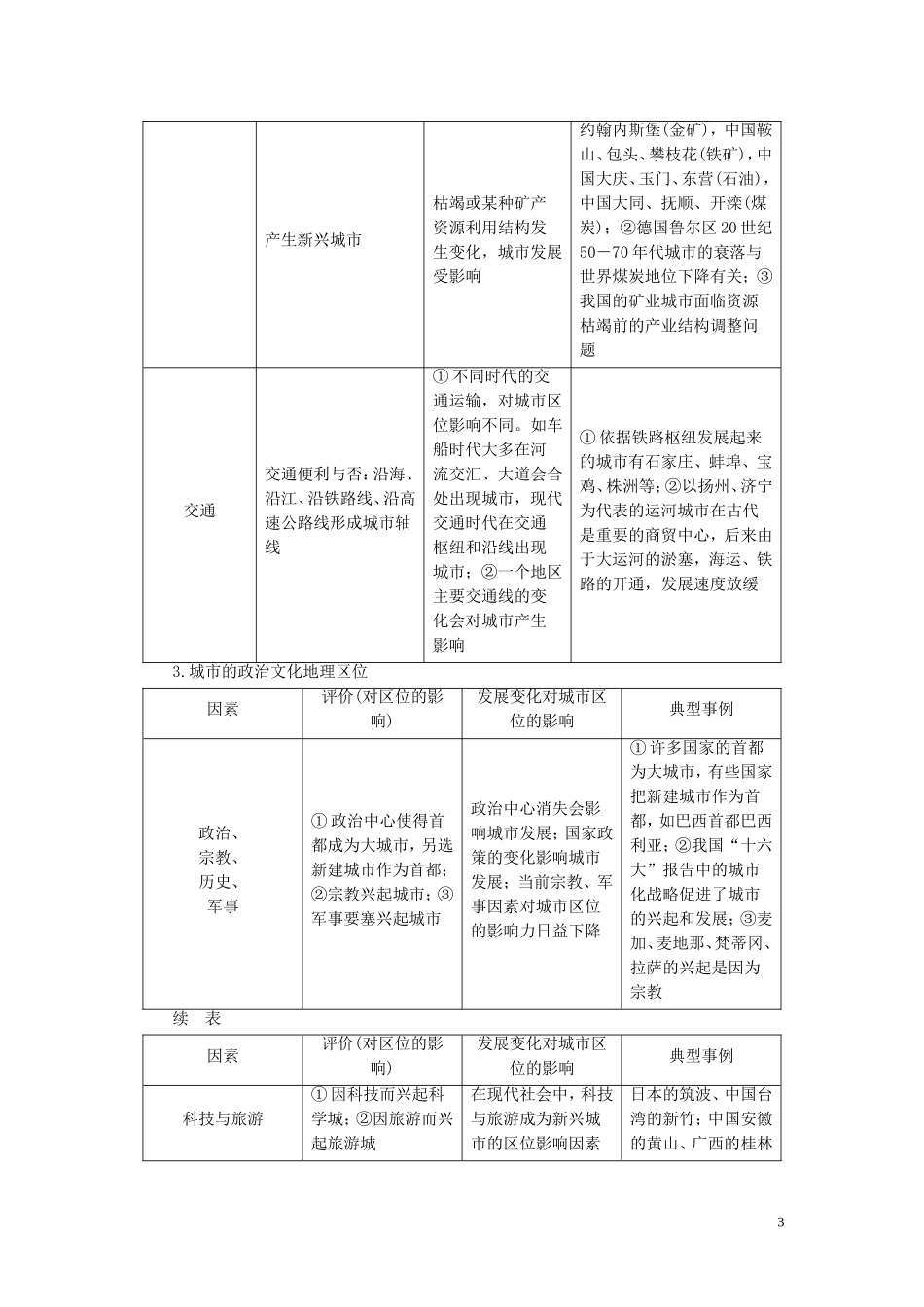 （浙江选考）新高考地理一轮复习 第六章 城市与环境 第22讲 城市空间结构教学案 新人教版-新人教版高三全册地理教学案_第3页