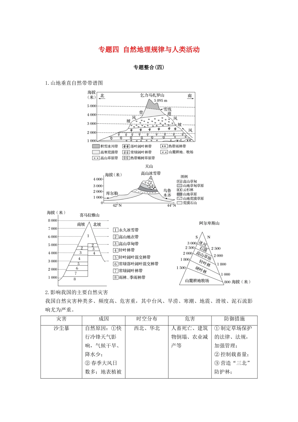 （浙江选考）高考地理二轮优选习题 专题四 自然地理规律与人类活动专题整合学案-人教版高三全册地理学案_第1页
