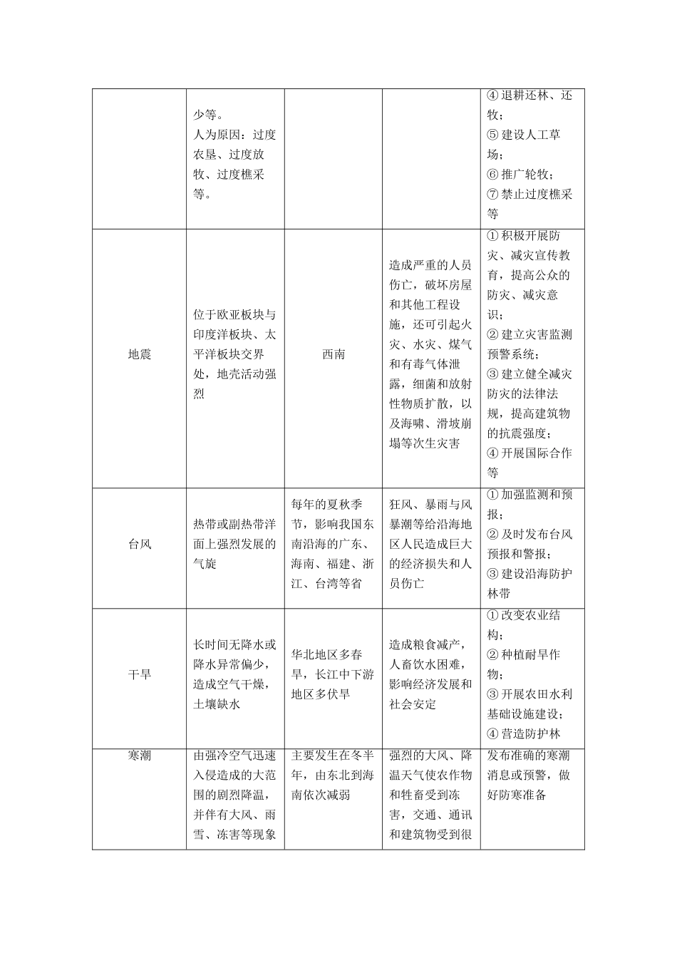 （浙江选考）高考地理二轮优选习题 专题四 自然地理规律与人类活动专题整合学案-人教版高三全册地理学案_第2页