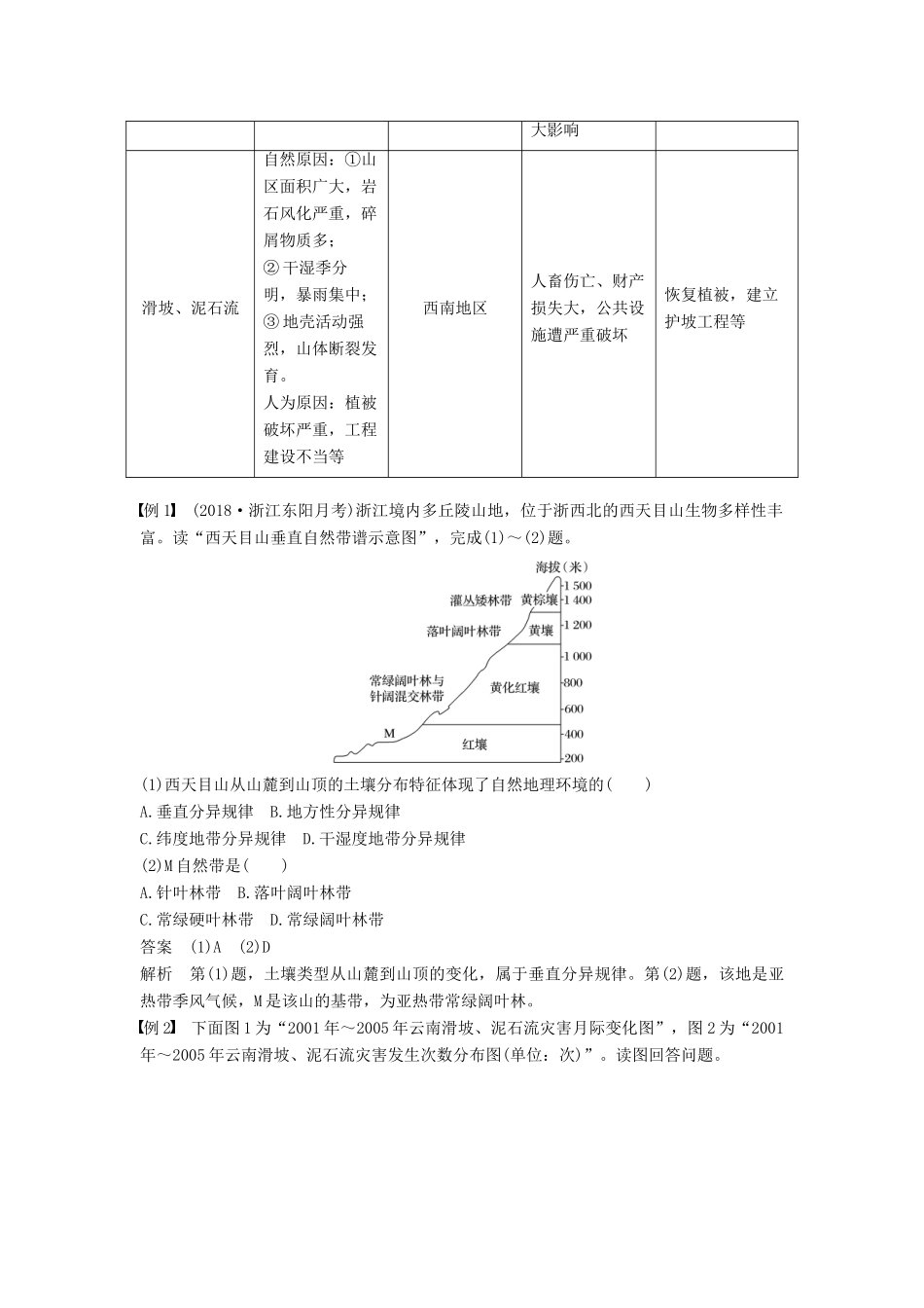（浙江选考）高考地理二轮优选习题 专题四 自然地理规律与人类活动专题整合学案-人教版高三全册地理学案_第3页