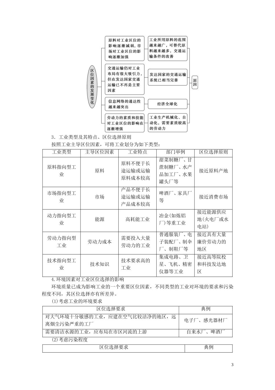 （浙江选考）新高考地理一轮复习 第七章 区域产业活动 第26讲 工业区位因素与工业地域联系教学案 新人教版-新人教版高三全册地理教学案_第3页
