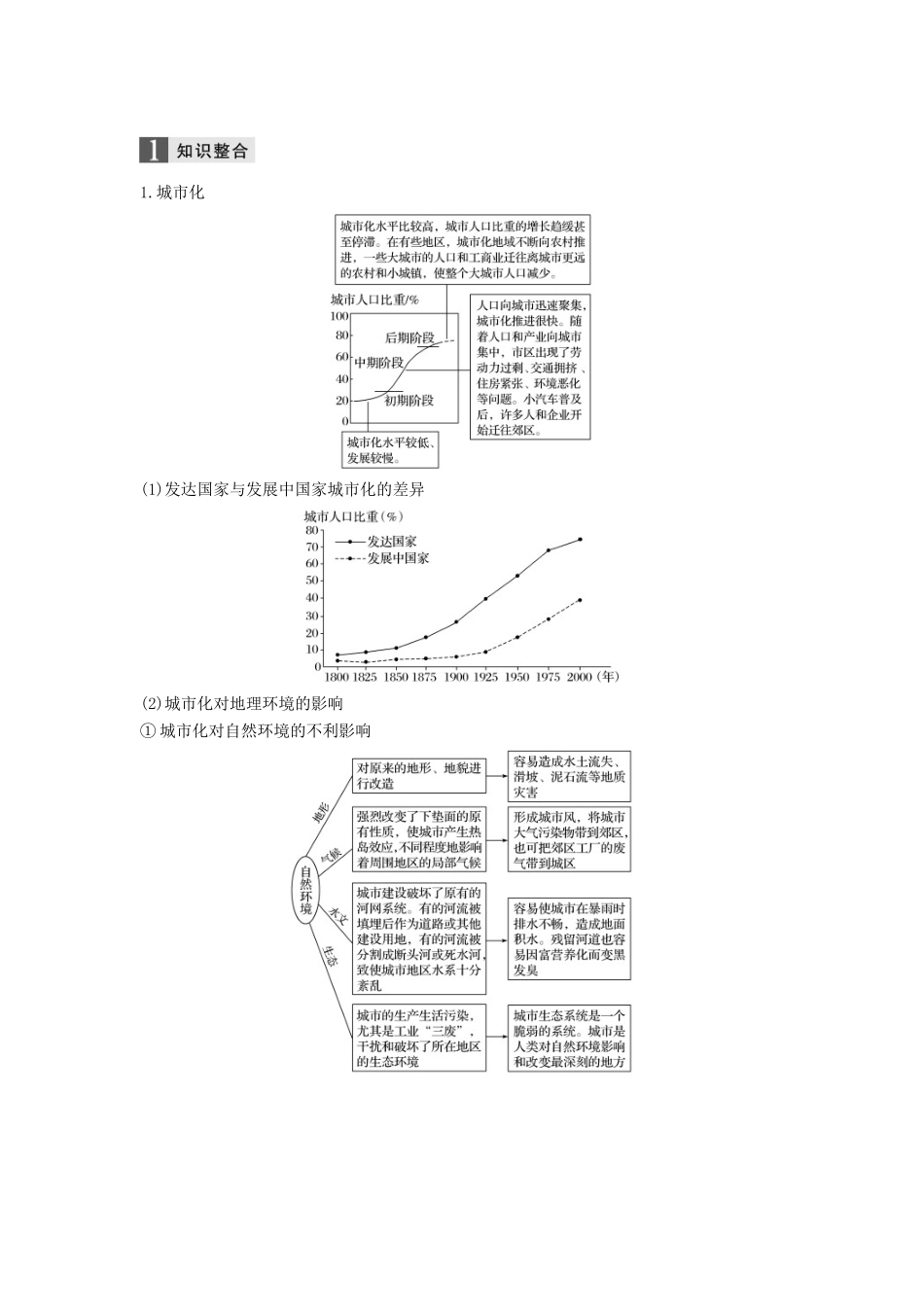 （浙江选考）高考地理二轮优选习题 专题五 人口与城市 微专题21 城市化与城市区位因素学案-人教版高三全册地理学案_第2页