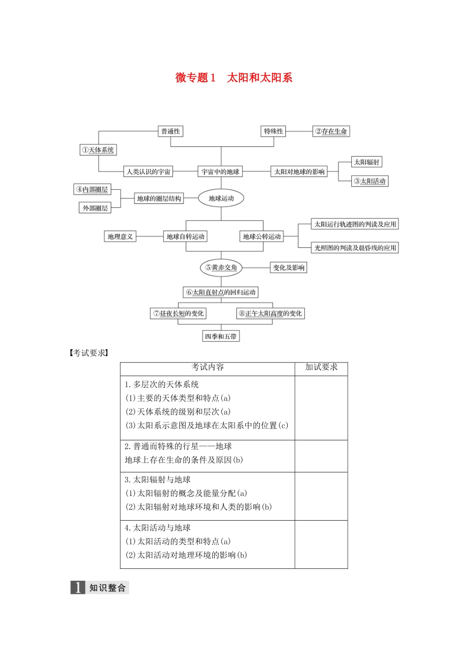 （浙江选考）高考地理二轮优选习题 专题一 地球运动 微专题1 太阳和太阳系学案-人教版高三全册地理学案_第1页
