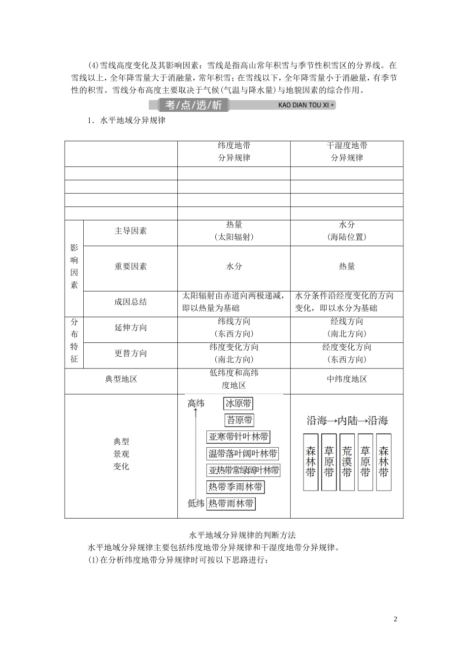 （浙江选考）新高考地理一轮复习 第三章 自然地理环境的整体性与差异性 第16讲 自然地理环境的差异性教学案 新人教版-新人教版高三全册地理教学案_第2页