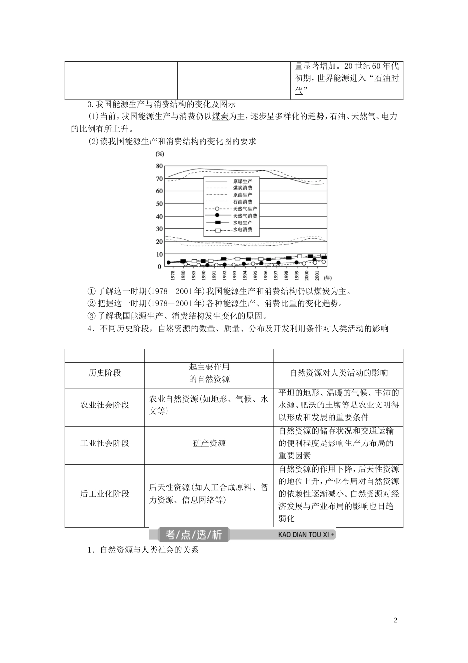 （浙江选考）新高考地理一轮复习 第四章 自然环境对人类活动的影响 第19讲 自然资源、自然灾害与人类活动教学案 新人教版-新人教版高三全册地理教学案_第2页