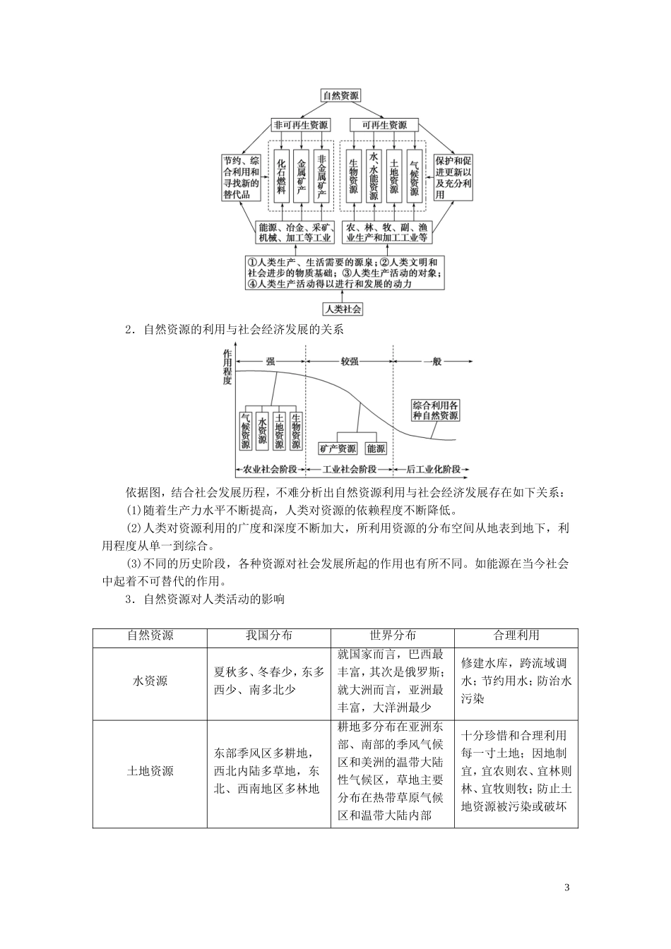 （浙江选考）新高考地理一轮复习 第四章 自然环境对人类活动的影响 第19讲 自然资源、自然灾害与人类活动教学案 新人教版-新人教版高三全册地理教学案_第3页