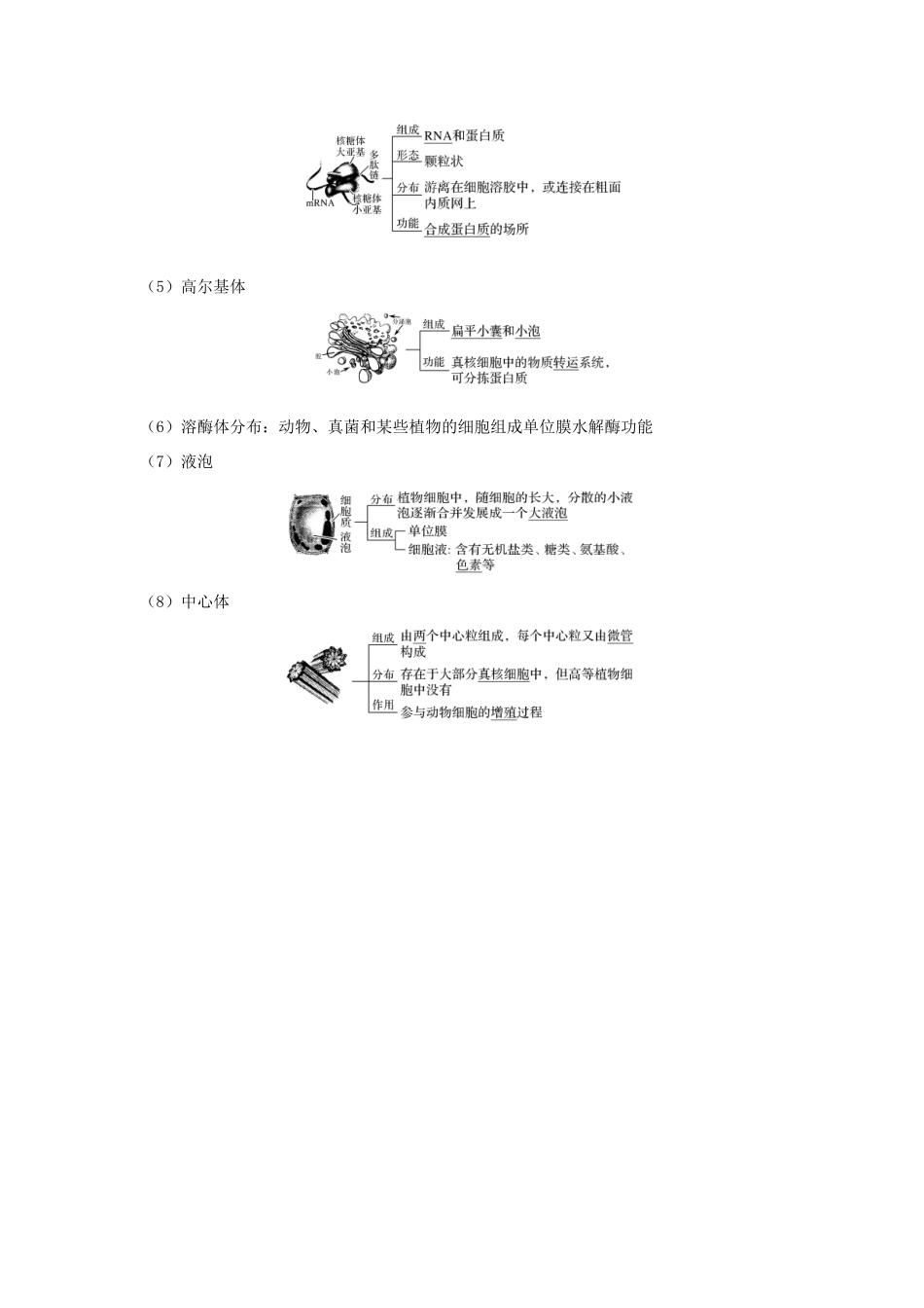 （浙江选考）高考生物一轮复习 第3讲 细胞质、细胞核学案-人教版高三全册生物学案_第3页