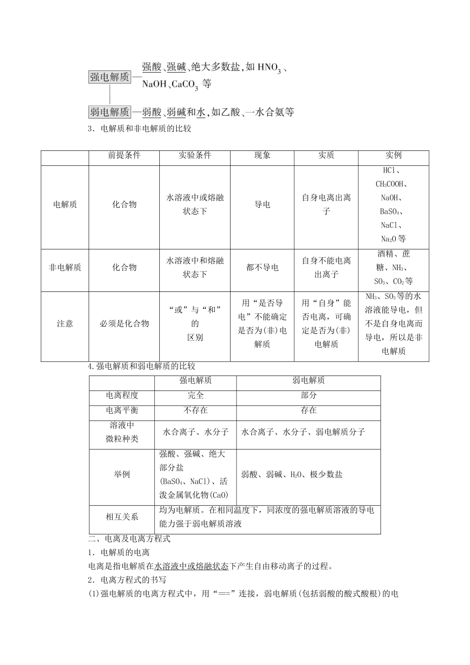 （浙江选考）高考化学一轮复习 专题2 离子反应 氧化还原反应 1 第一单元 离子反应教学案-人教版高三全册化学教学案_第2页
