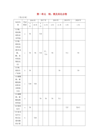 （浙江选考）高考化学一轮复习 专题3 金属及其化合物 1 第一单元 钠、镁及其化合物教学案-人教版高三全册化学教学案