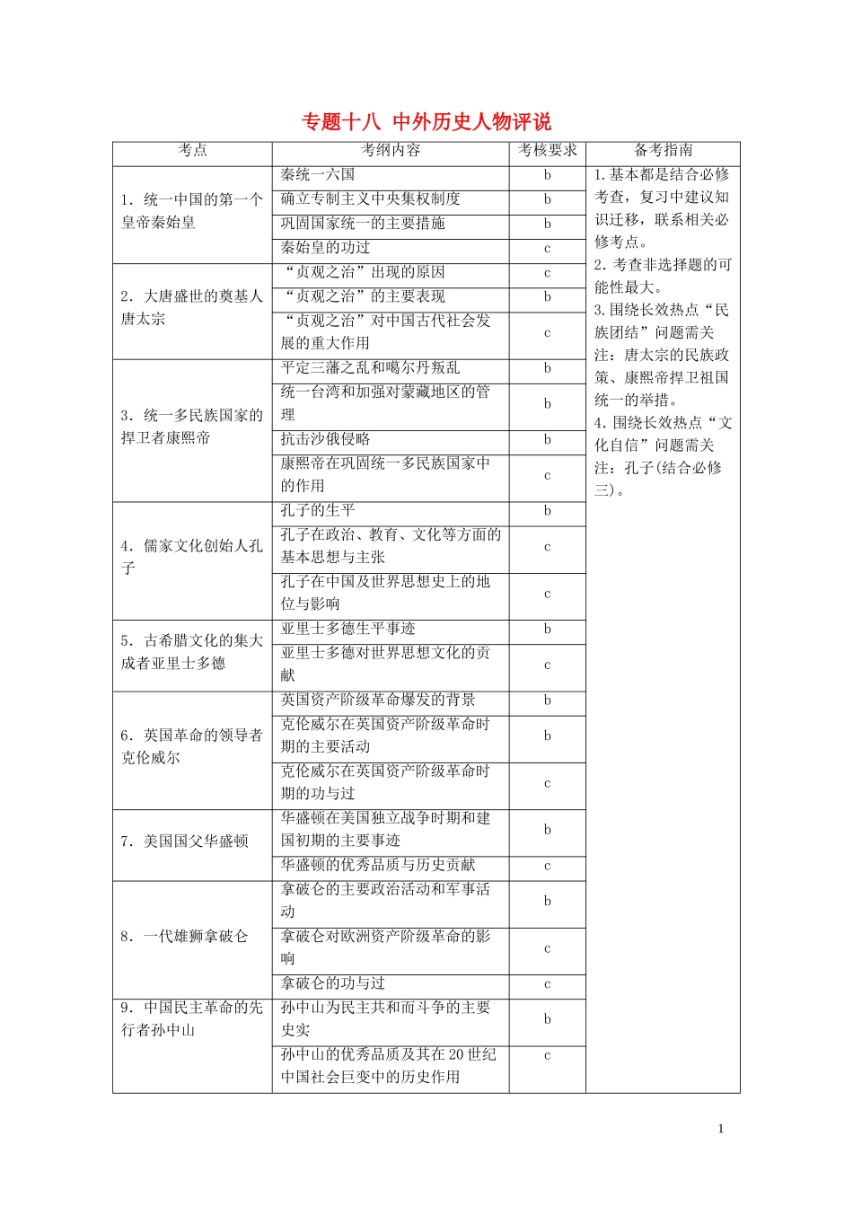 （浙江选考）新高考历史一轮复习 专题十八 中外历史人物评说 第37讲 古代中国的政治家教学案 人民版-人民版高三全册历史教学案_第1页