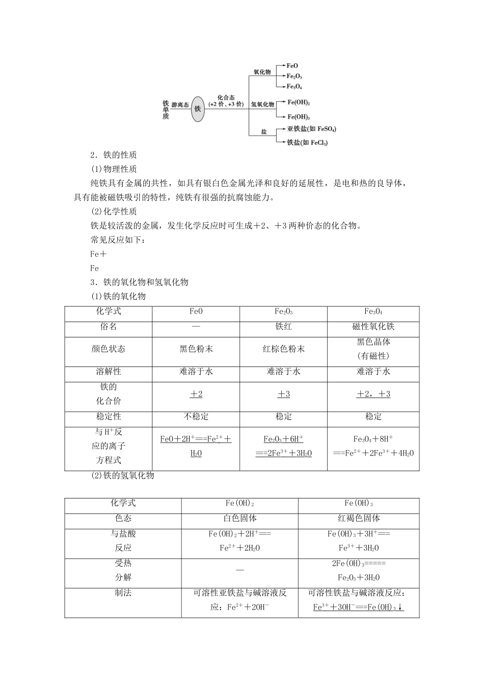 （浙江选考）高考化学一轮复习 专题3 金属及其化合物 3 第三单元 铁、铜的获取及应用 金属矿物的开发和利用教学案-人教版高三全册化学教学案_第2页