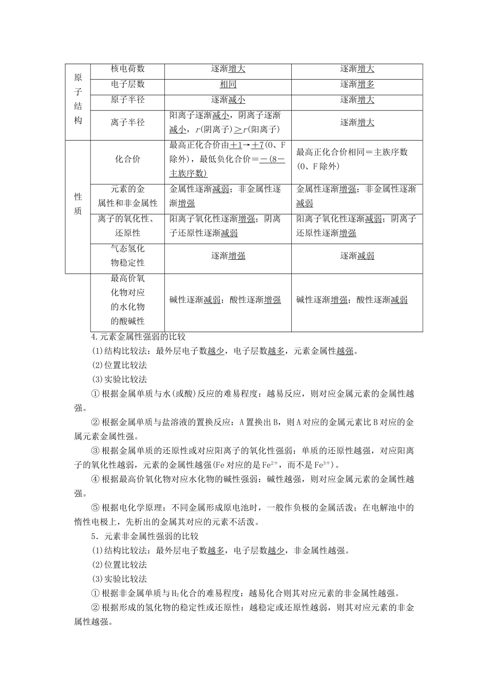（浙江选考）高考化学一轮复习 专题5 微观结构与物质的多样性 2 第二单元 元素周期律和元素周期表教学案-人教版高三全册化学教学案_第3页