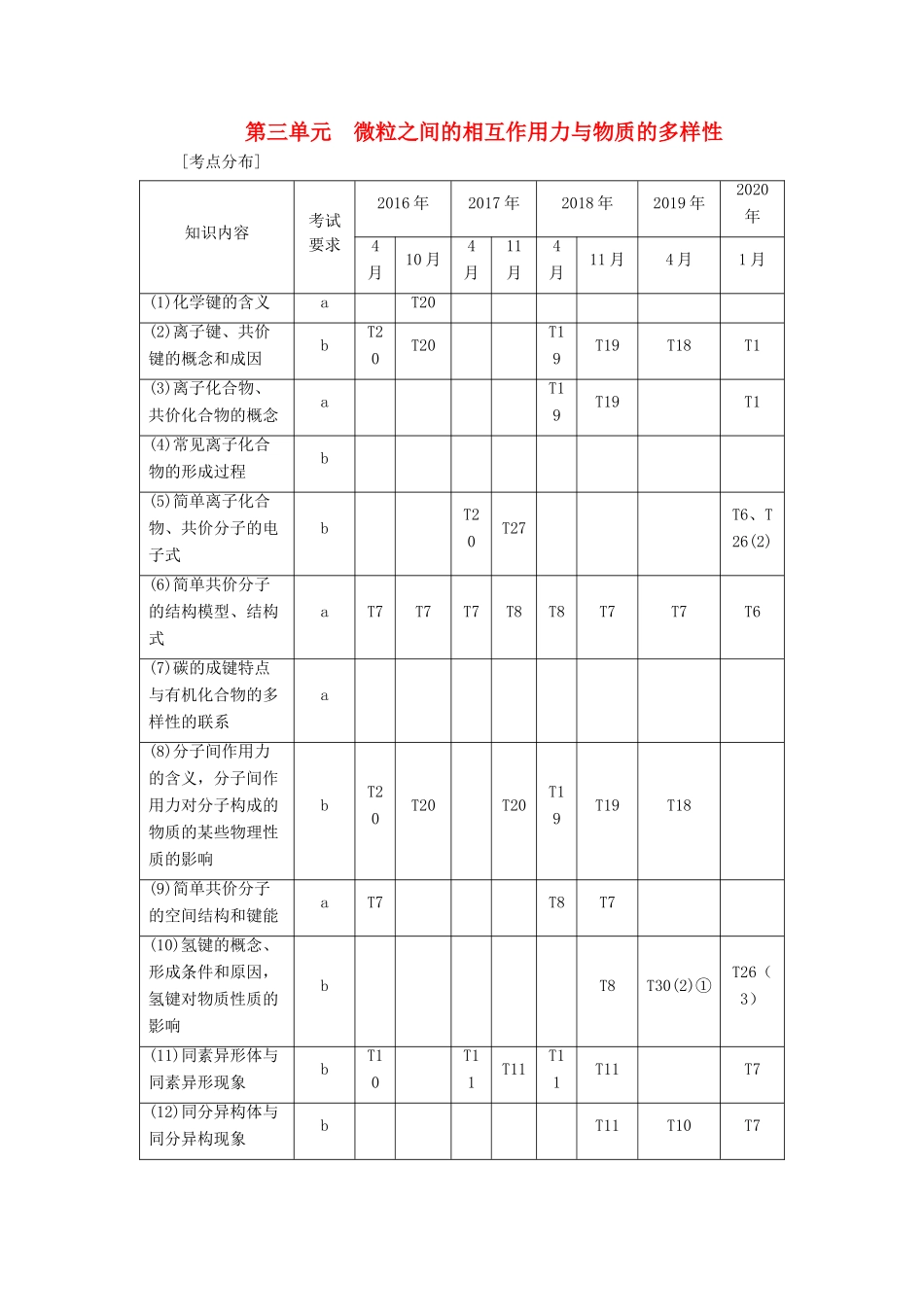 （浙江选考）高考化学一轮复习 专题5 微观结构与物质的多样性 3 第三单元 微粒之间的相互作用力与物质的多样性教学案-人教版高三全册化学教学案_第1页