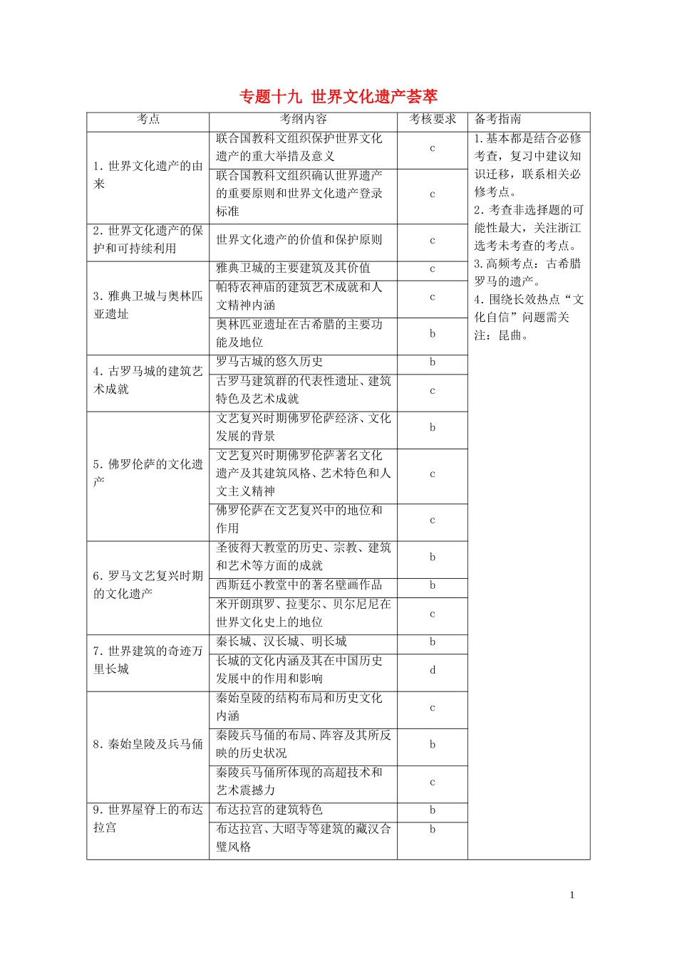 （浙江选考）新高考历史一轮复习 专题十九 世界文化遗产荟萃 第43讲 全人类共同的宝贵财富——世界文化遗产教学案 人民版-人民版高三全册历史教学案_第1页