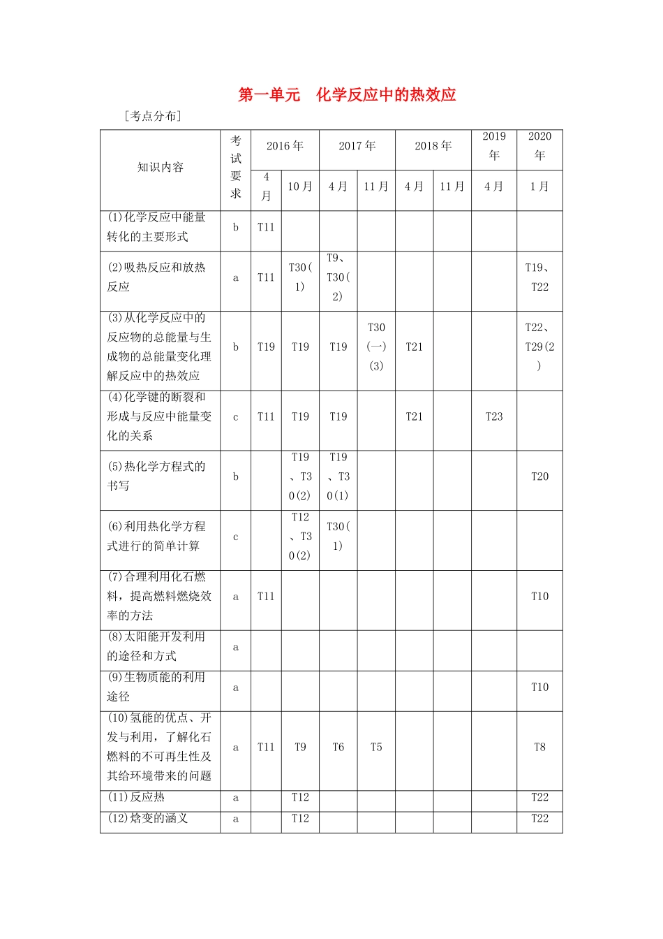 （浙江选考）高考化学一轮复习 专题6 化学反应与能量变化 1 第一单元 化学反应中的热效应教学案-人教版高三全册化学教学案_第1页