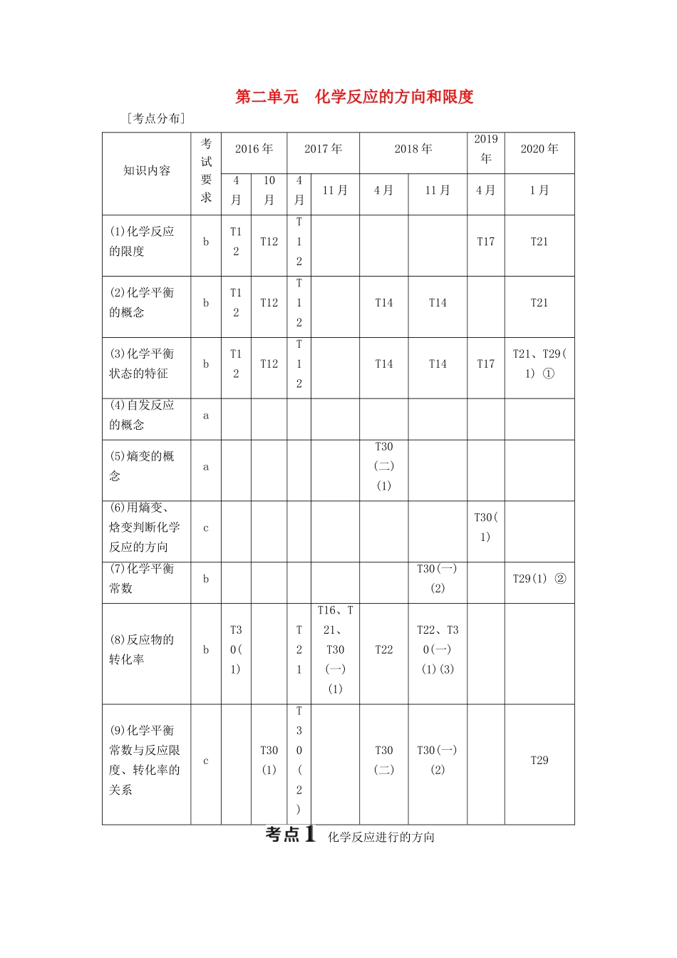 （浙江选考）高考化学一轮复习 专题7 化学反应速率与化学平衡 2 第二单元 化学反应的方向和限度教学案-人教版高三全册化学教学案_第1页