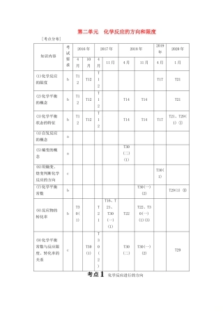 （浙江选考）高考化学一轮复习 专题7 化学反应速率与化学平衡 2 第二单元 化学反应的方向和限度教学案-人教版高三全册化学教学案
