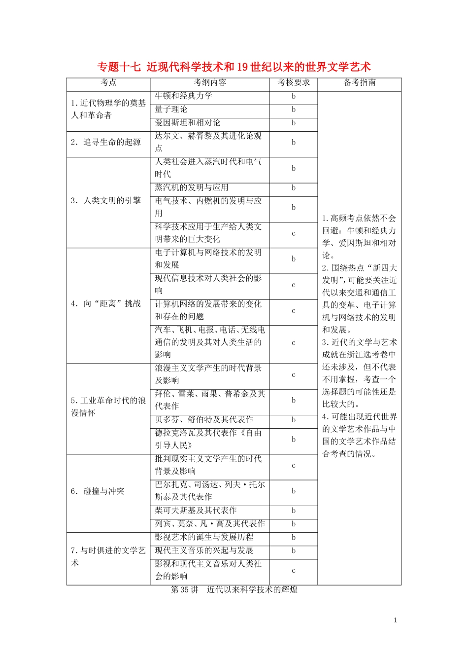 （浙江选考）新高考历史一轮复习 专题十七 近现代科学技术和19世纪以来的世界文学艺术 第35讲 近代以来科学技术的辉煌教学案 人民版-人民版高三全册历史教学案_第1页