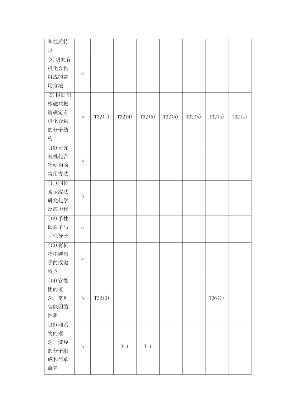 （浙江选考）高考化学一轮复习 专题9 有机化合物 1 第一单元 有机化合物的研究方法、结构、分类和命名教学案-人教版高三全册化学教学案_第2页