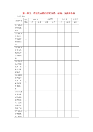 （浙江选考）高考化学一轮复习 专题9 有机化合物 1 第一单元 有机化合物的研究方法、结构、分类和命名教学案-人教版高三全册化学教学案