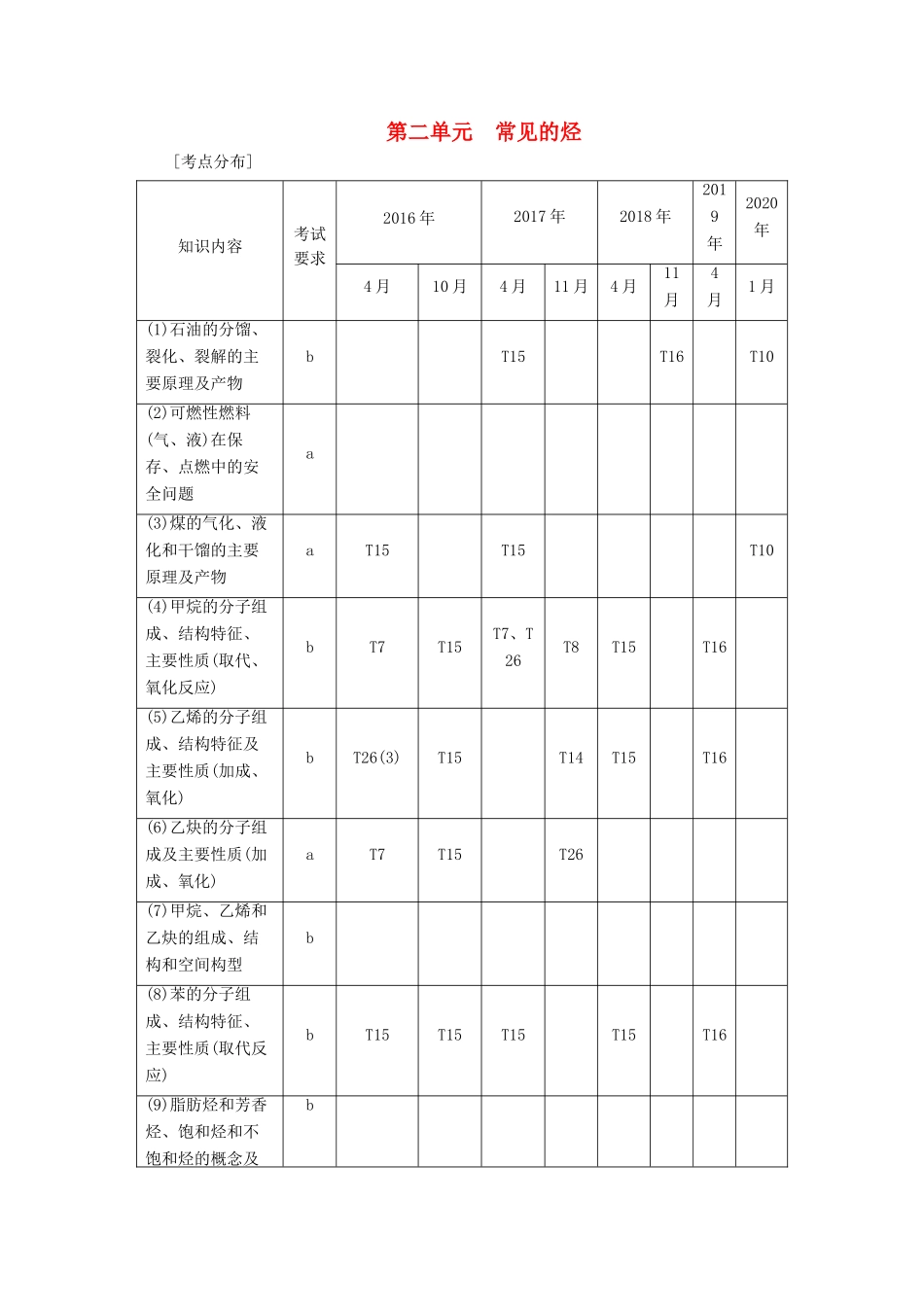 （浙江选考）高考化学一轮复习 专题9 有机化合物 2 第二单元 常见的烃教学案-人教版高三全册化学教学案_第1页