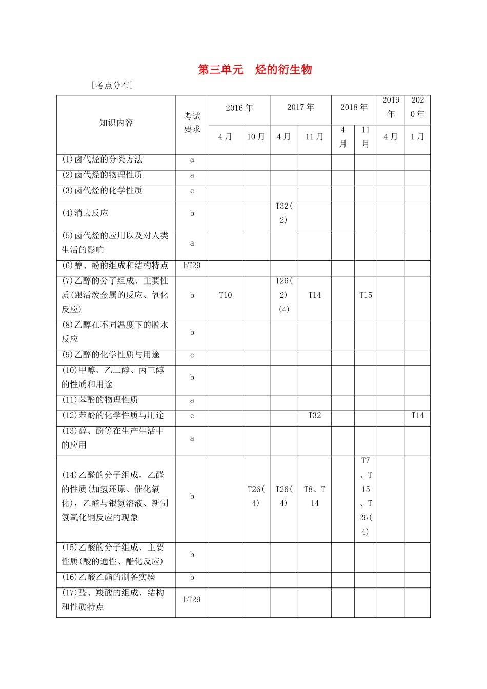 （浙江选考）高考化学一轮复习 专题9 有机化合物 3 第三单元 烃的衍生物教学案-人教版高三全册化学教学案_第1页