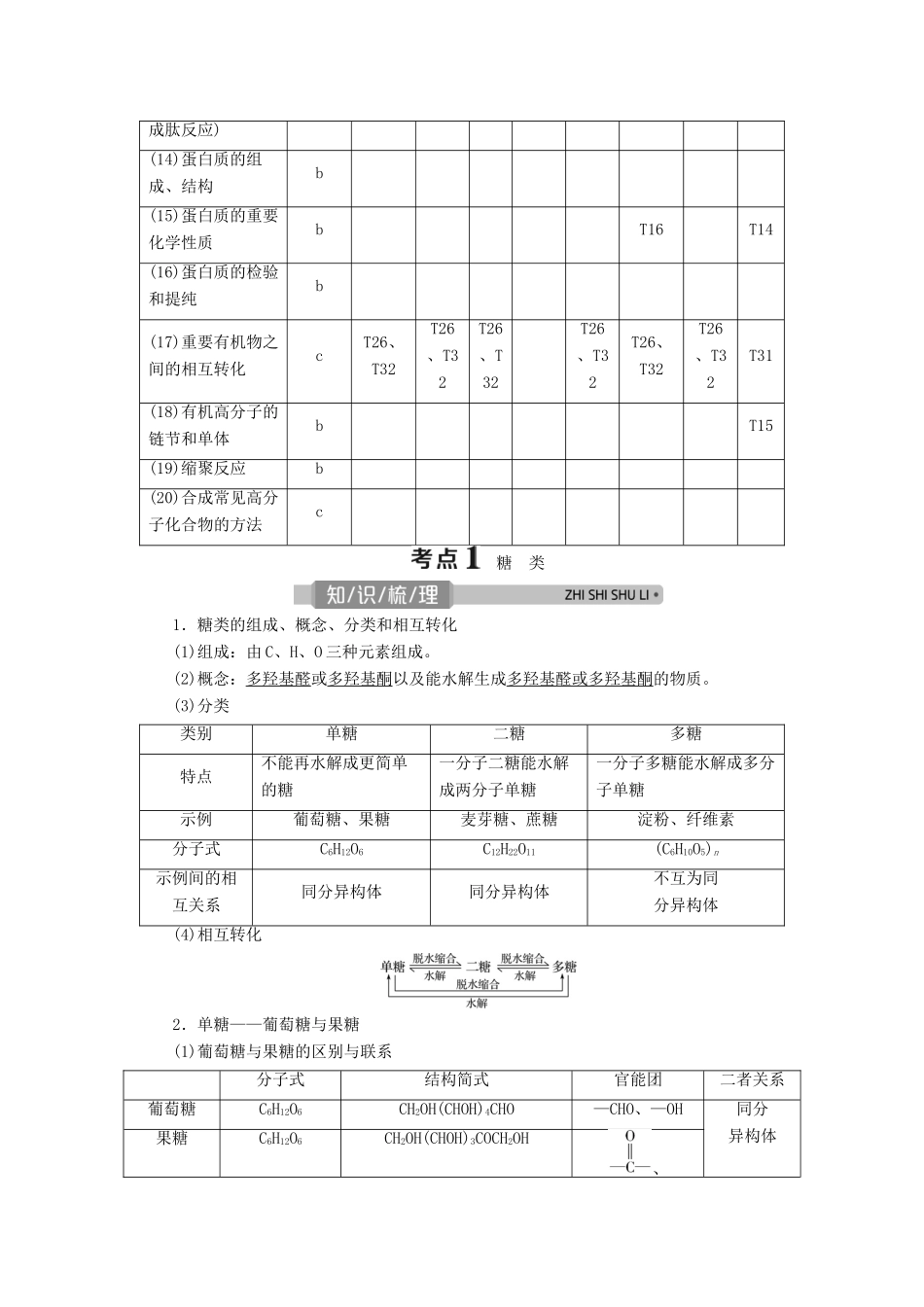 （浙江选考）高考化学一轮复习 专题9 有机化合物 4 第四单元 基础营养物质 合成高分子化合物教学案-人教版高三全册化学教学案_第2页
