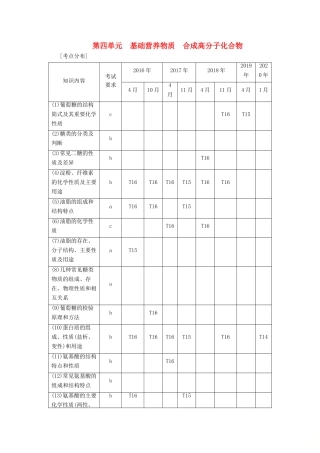（浙江选考）高考化学一轮复习 专题9 有机化合物 4 第四单元 基础营养物质 合成高分子化合物教学案-人教版高三全册化学教学案