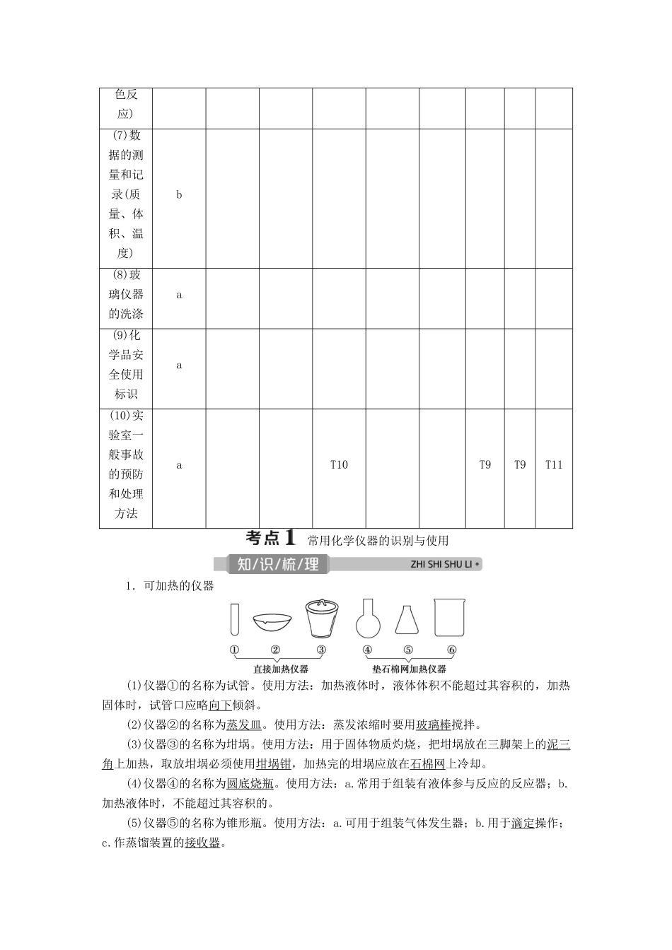 （浙江选考）高考化学一轮复习 专题10 实验化学 1 第一单元 化学实验基础教学案-人教版高三全册化学教学案_第2页